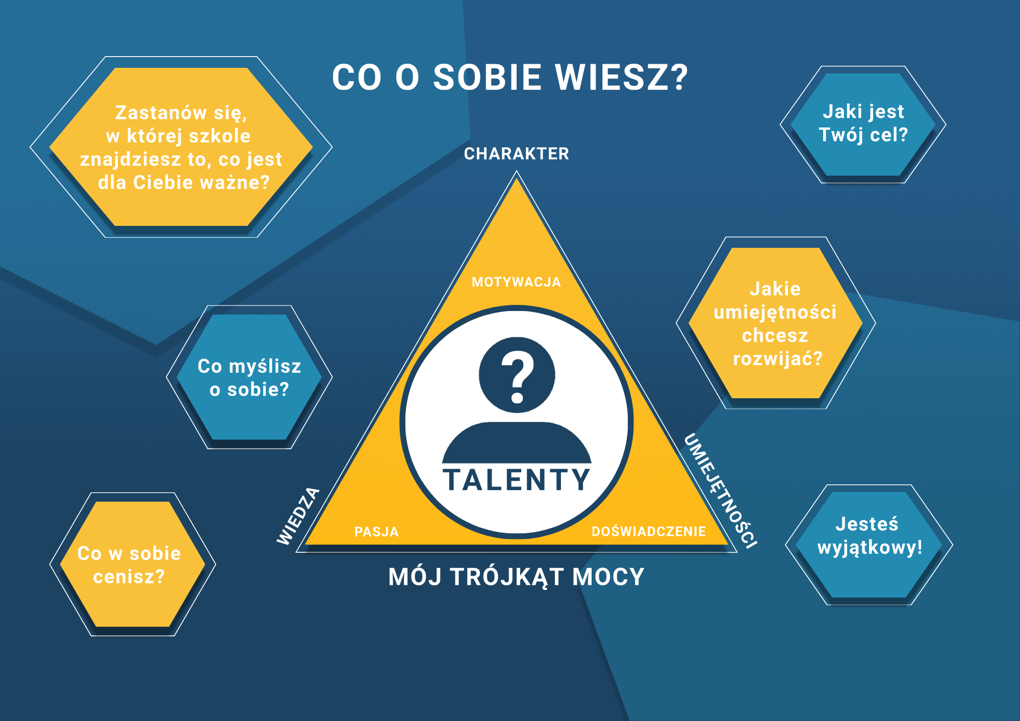 krok pierwszy - zacznij od siebie
